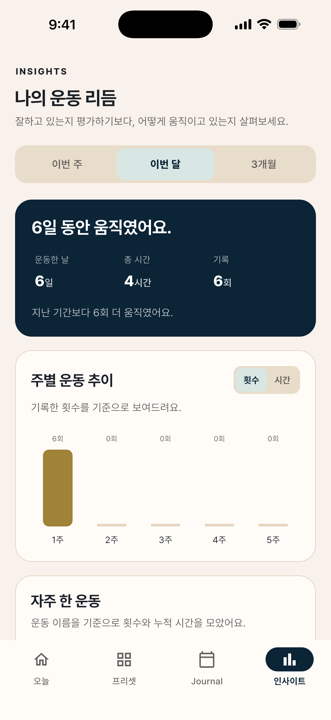 Anyletics insights screen